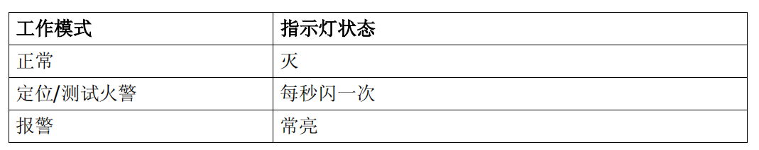 OH720-CN 點型復合式感煙感溫火災探測器(圖2) OH720-CN 點型復合式感煙感溫火災探測器(圖2)